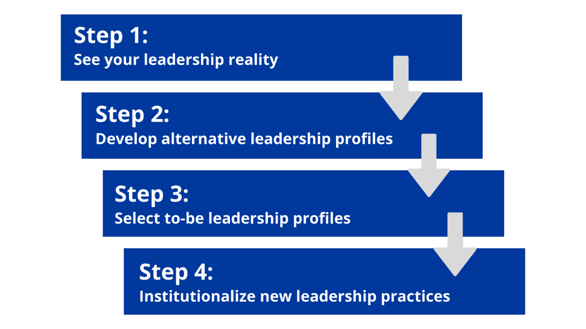 4-step BOL process