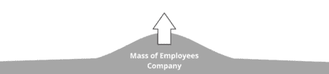 Tipping Point Leadership | Blue Ocean Strategy Tools and Frameworks