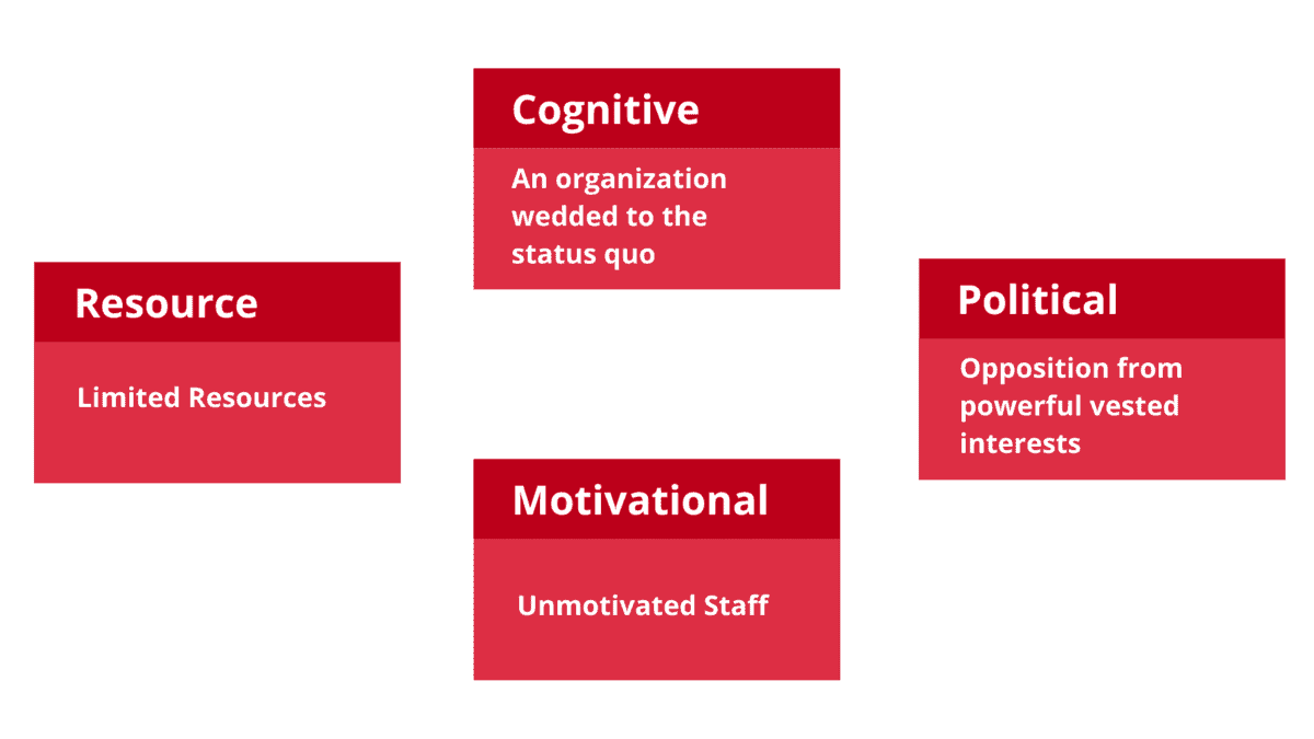 Four hurdles to strategy execution
