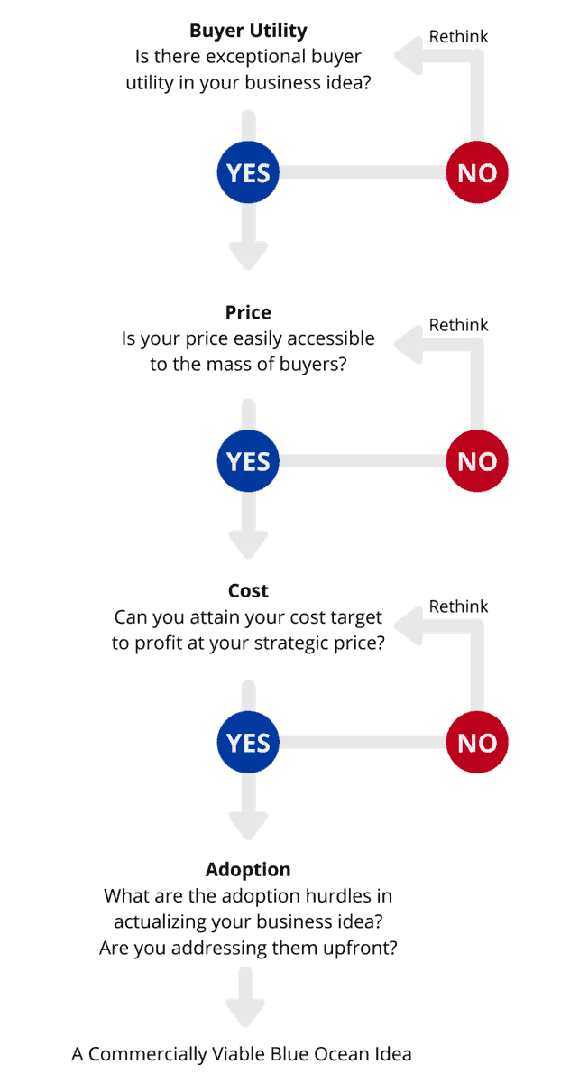 Sequence of BOS