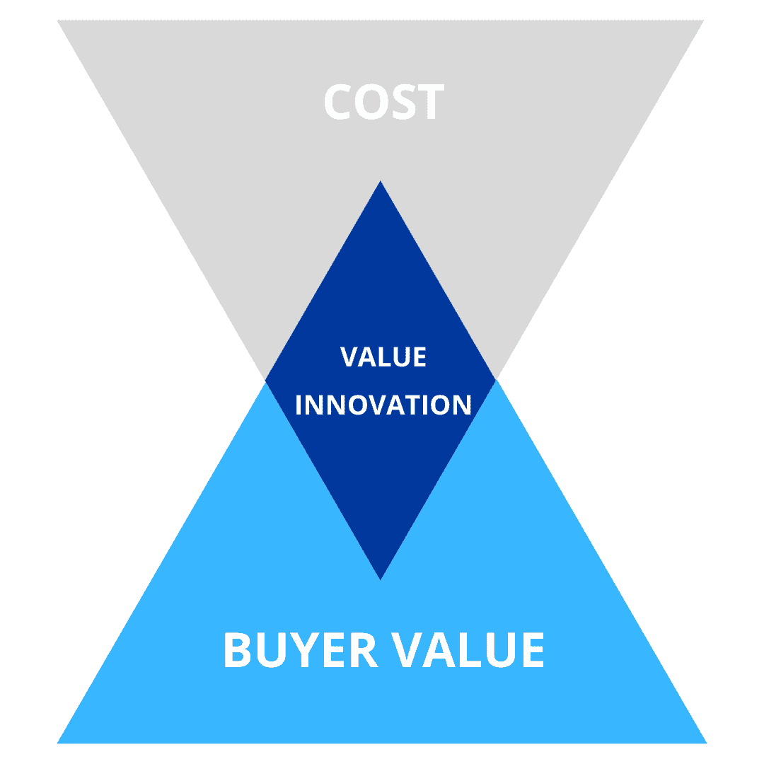 Value Innovation mobile