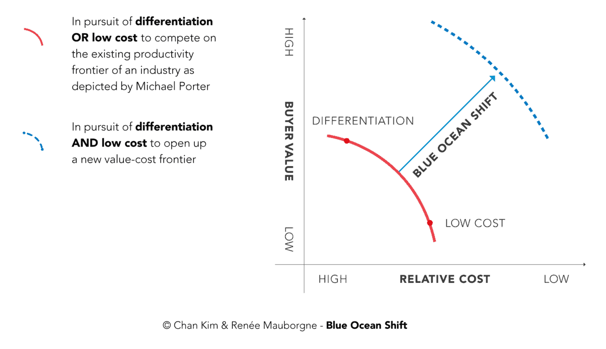 from-competing-to-creating-03