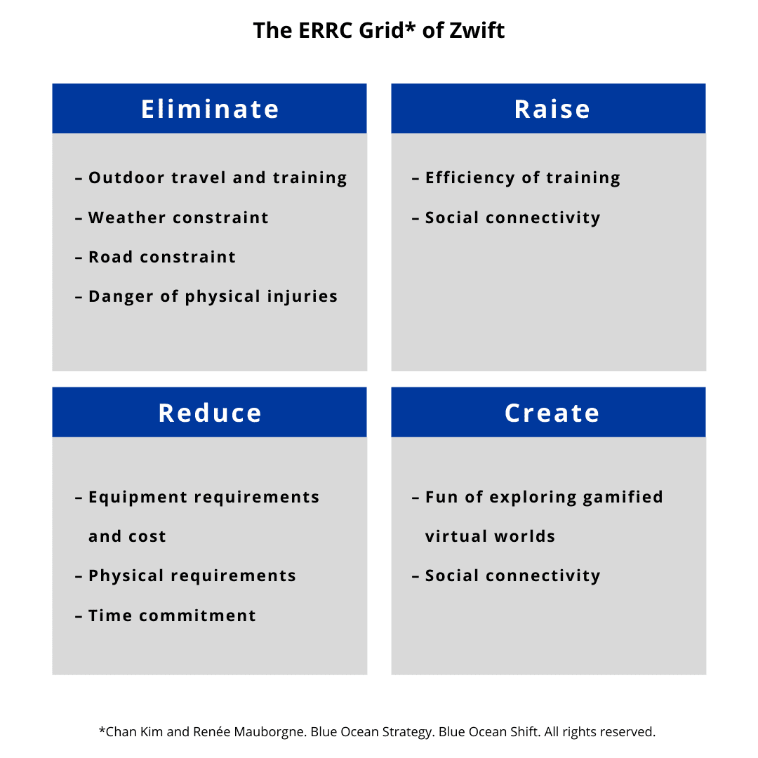 Zwift's ERRC Grid