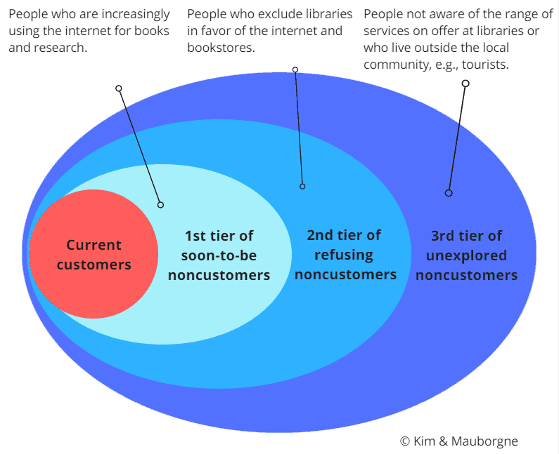 3-tiers-hubs Medical tourism in Thailand is a blue ocean.