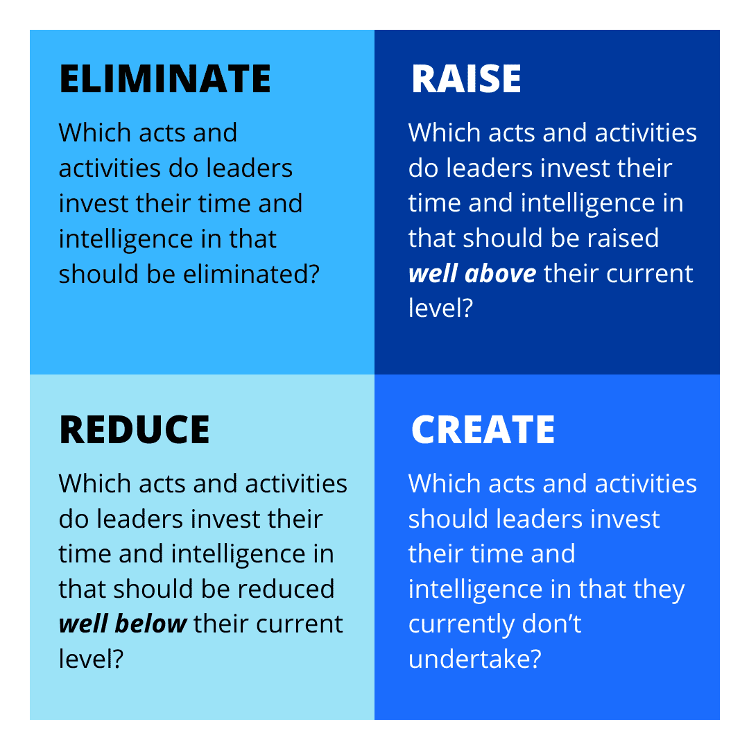 blue ocean leadership grid