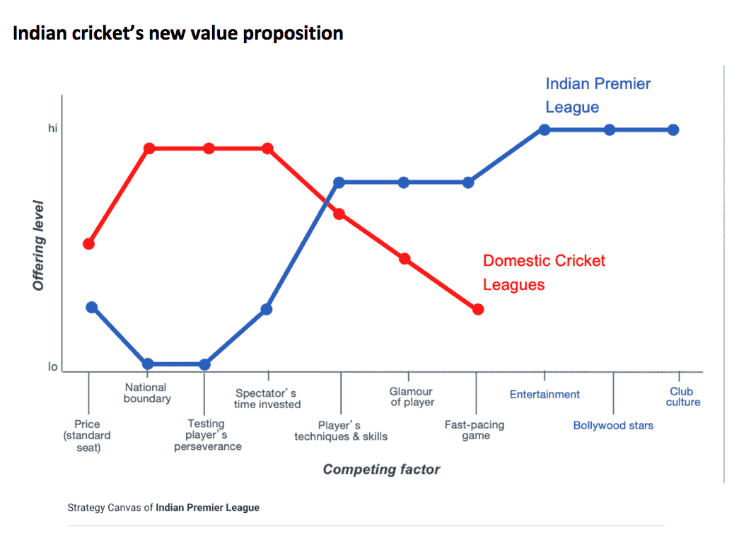 Twenty20 - value proposition