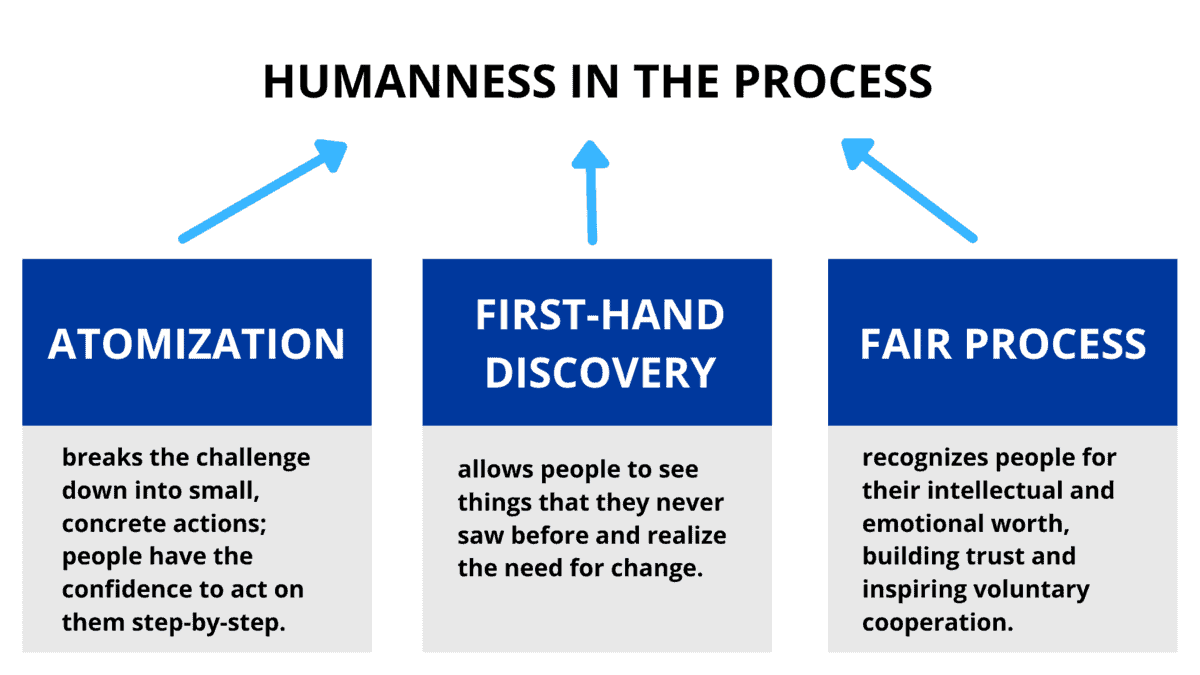 Humanness in the process