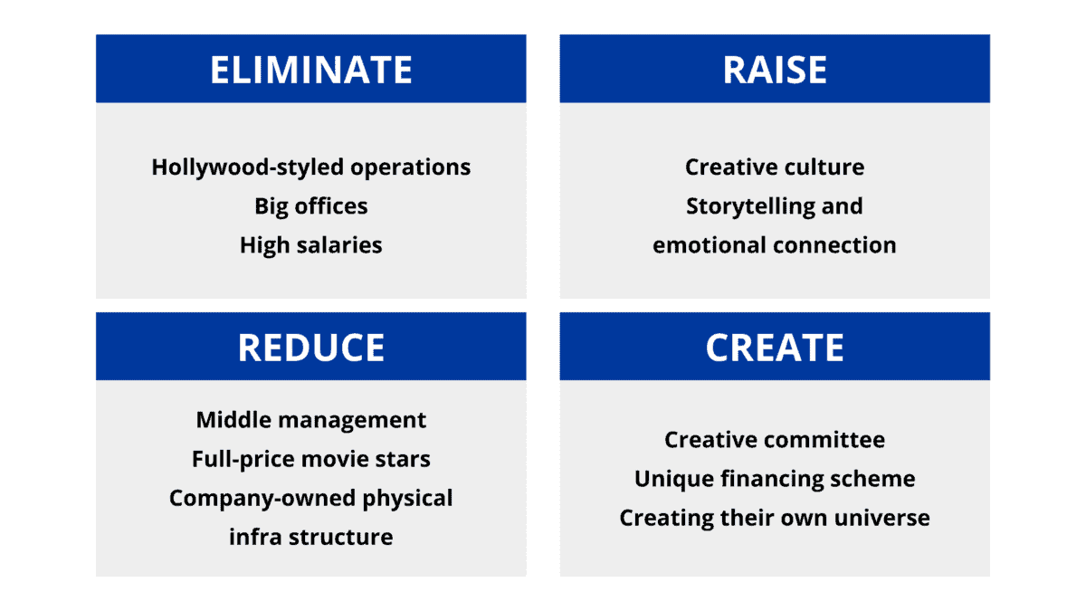 Snavs marts eksplodere 7 Powerful Blue Ocean Strategy Examples That Left the Competition Behind