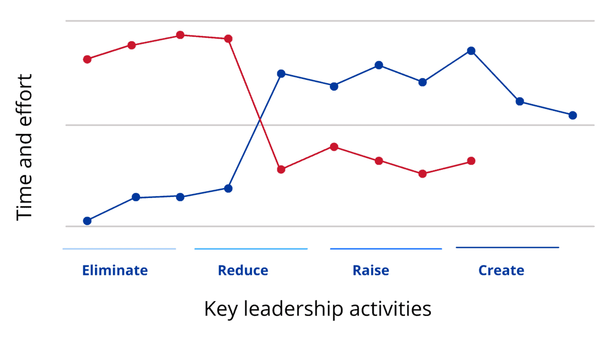 leadership journey map