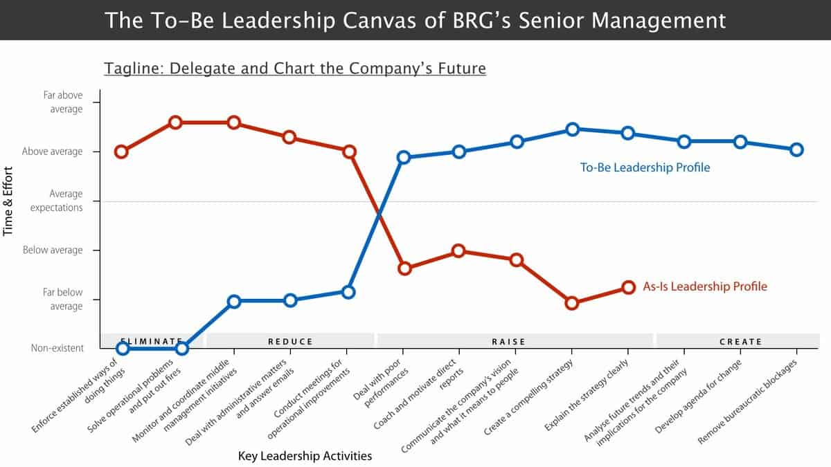 leadership journey map