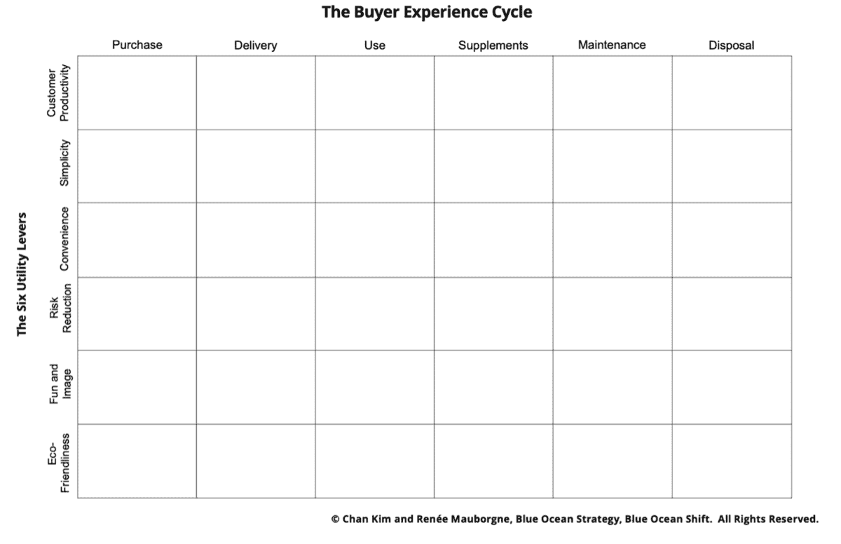 The Buyer Utility Map