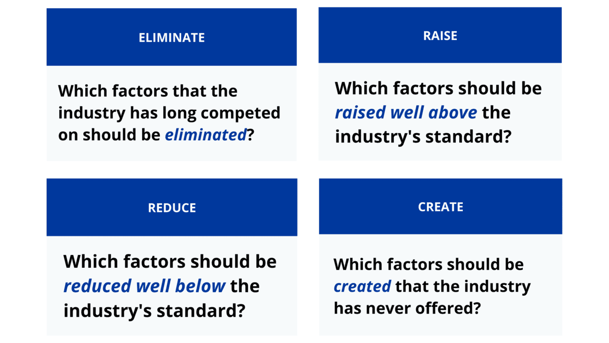 The Eliminate Reduce Raise Create (ERRC) Grid