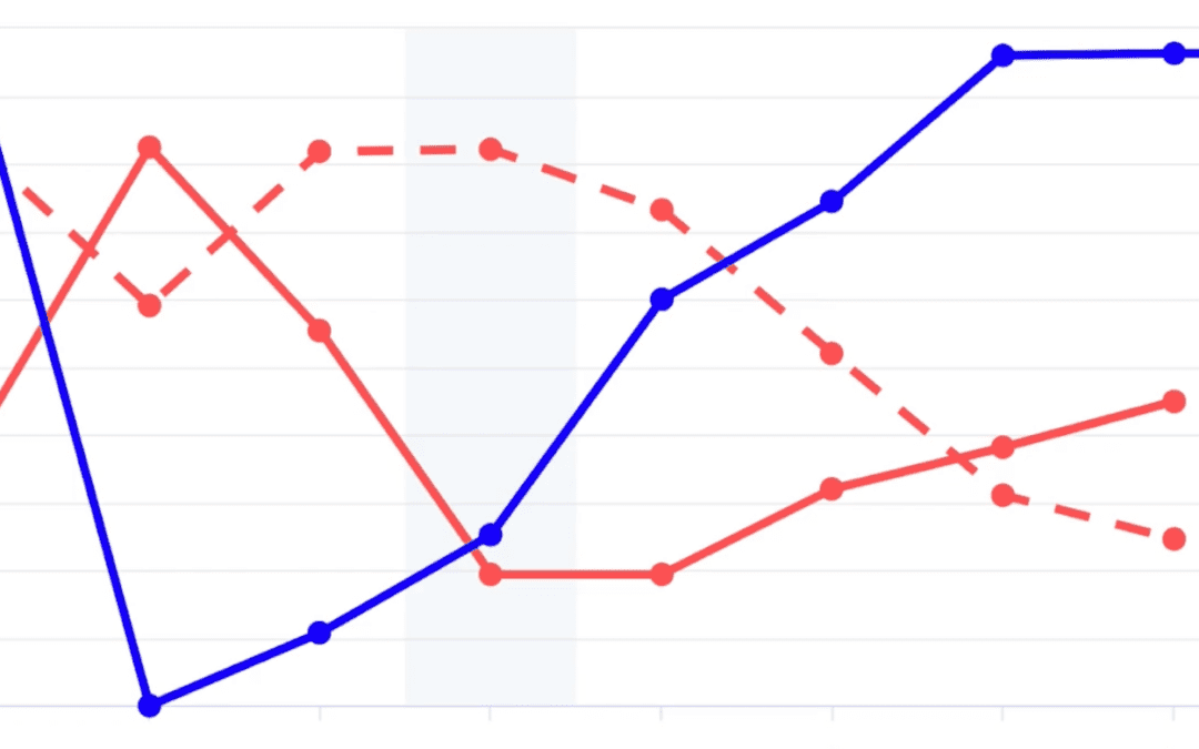 5 Compelling Strategy Canvas Examples You Can Learn From