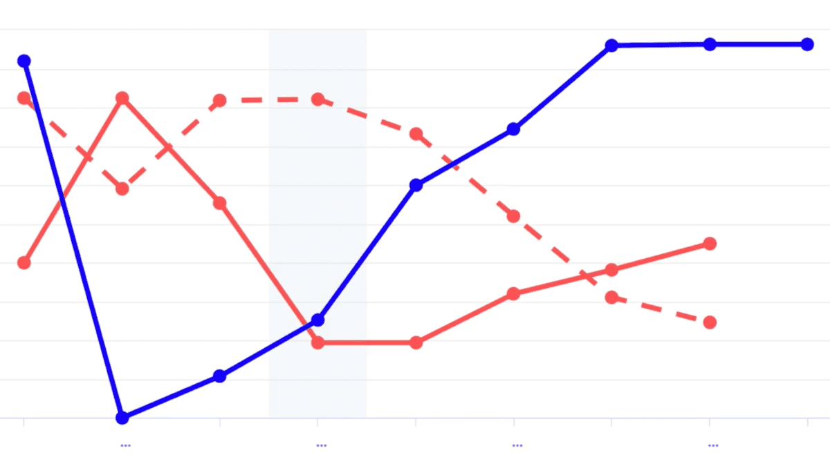 5 Compelling Strategy Canvas Examples You Can Learn From Classic Cars
