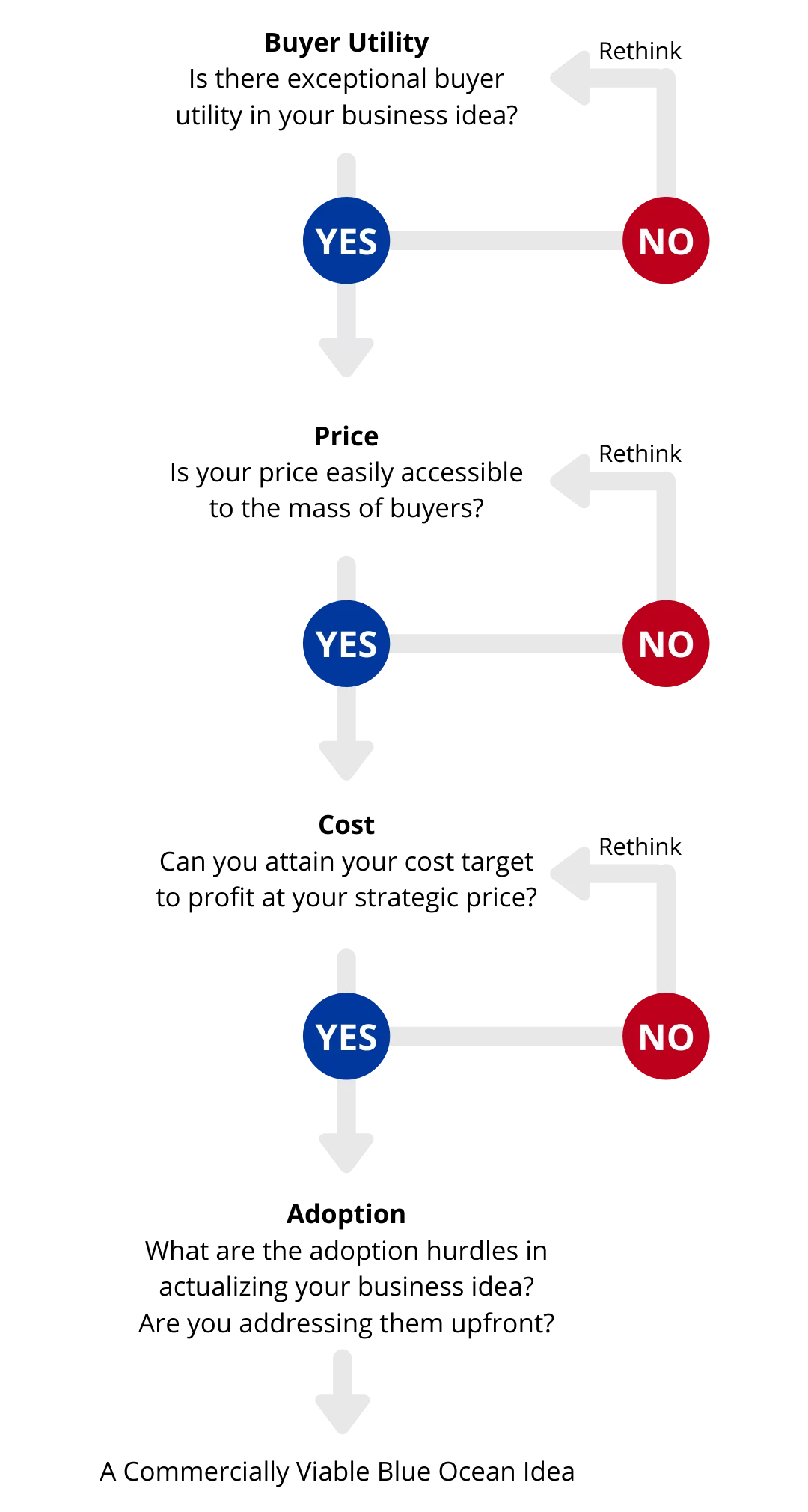 how to invent something tools