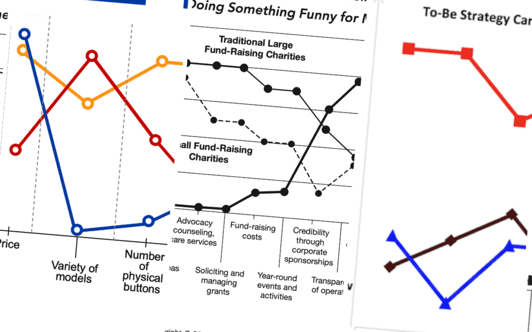 5 Compelling Strategy Canvas Examples You Can Learn From