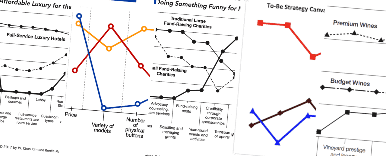 5 Compelling Strategy Canvas Examples You Can Learn From