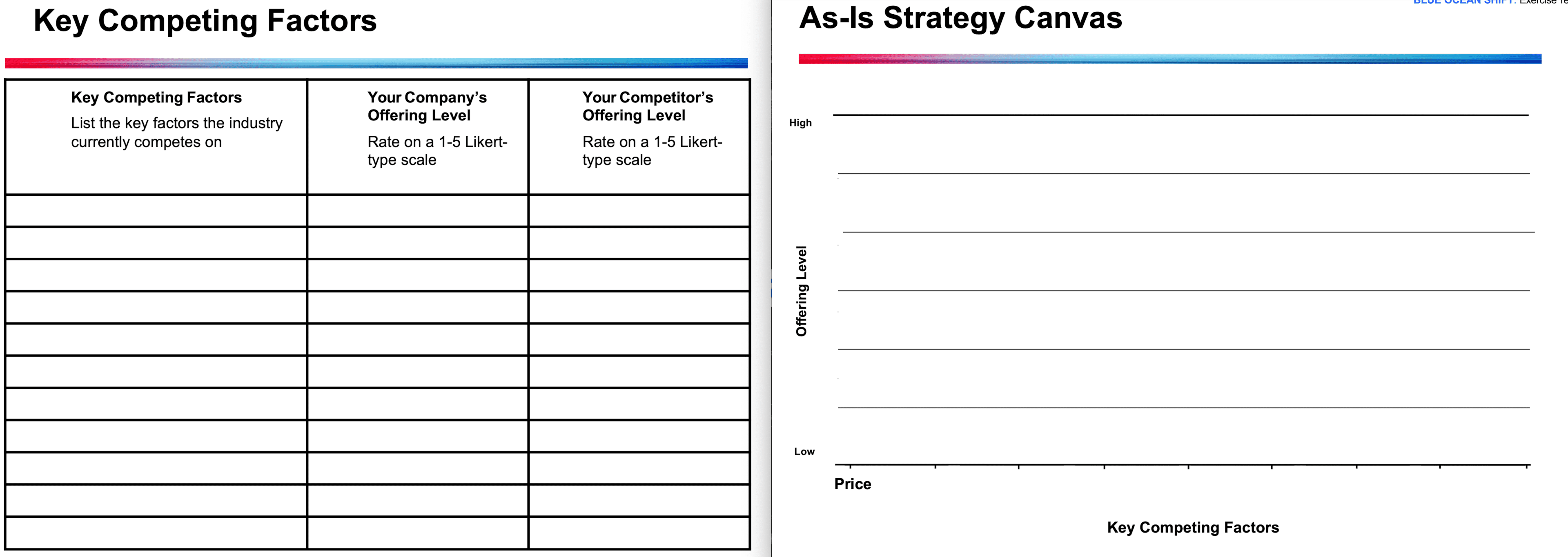 Value Curve or Strategic Canvas Template