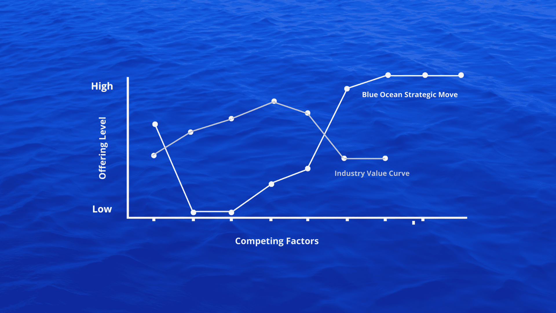 How To Draw A Strategy Canvas Template 