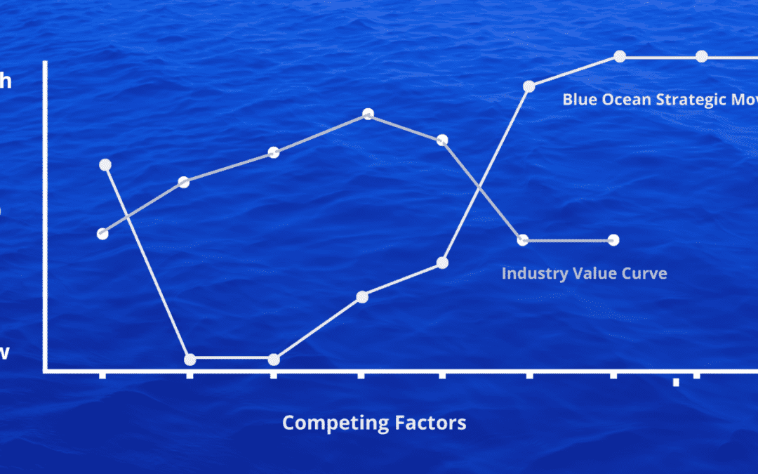 How to Draw a Strategy Canvas (with Template)