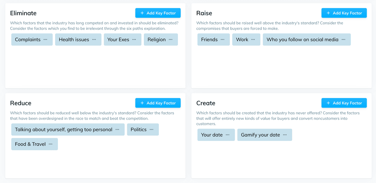 The ERRC Grid for first-date conversation topics