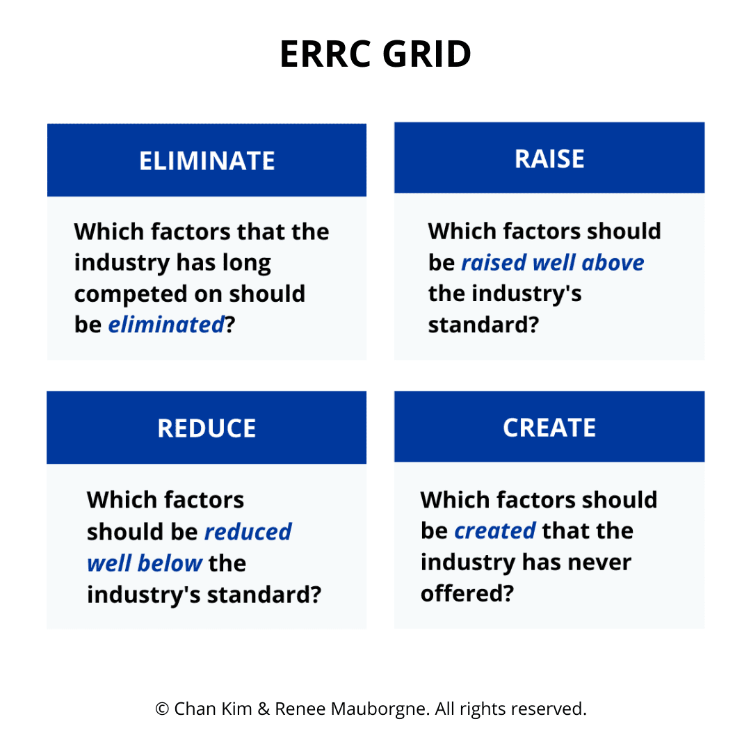 eliminate reduce raise create grid