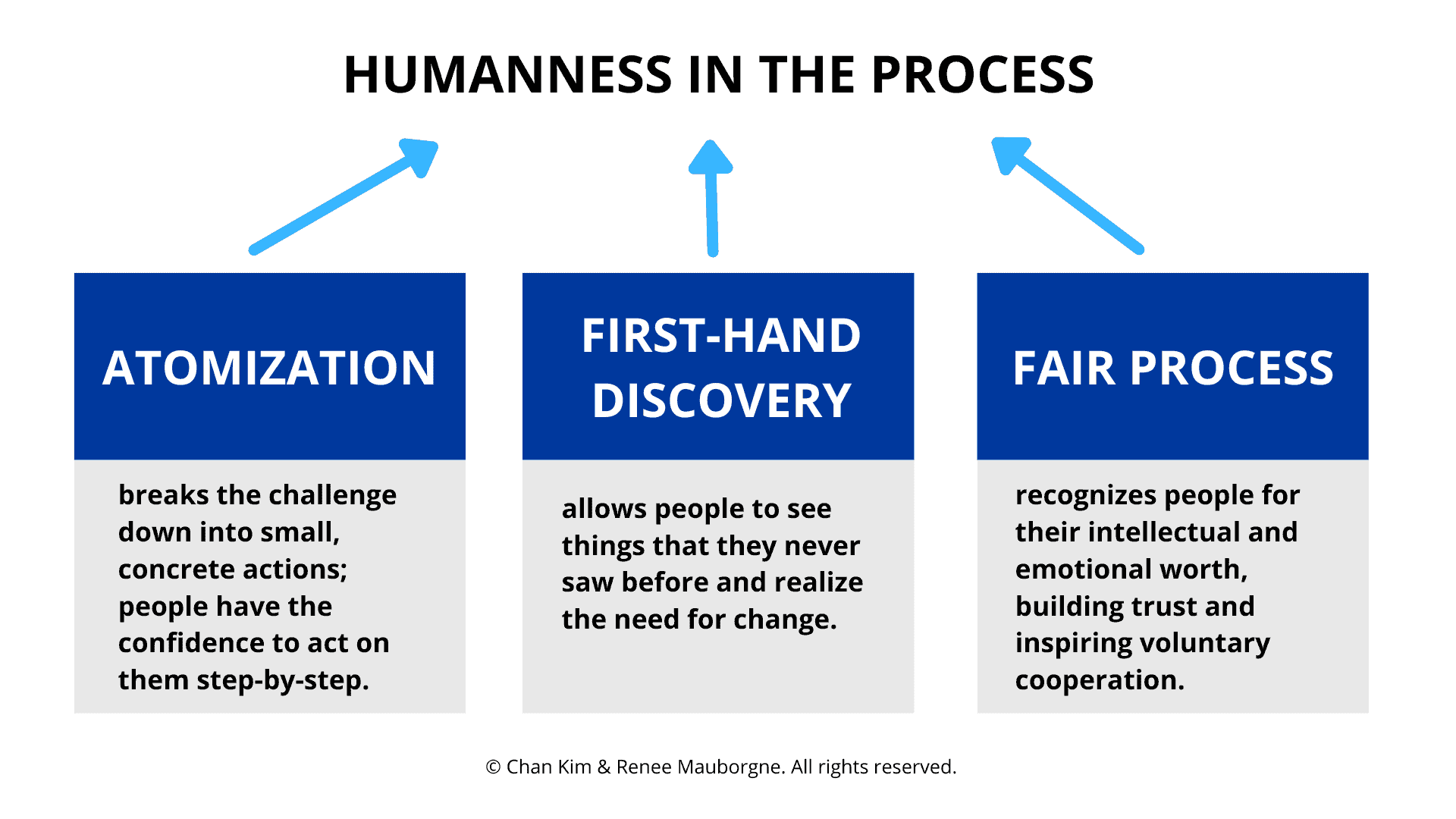 humanness in the process