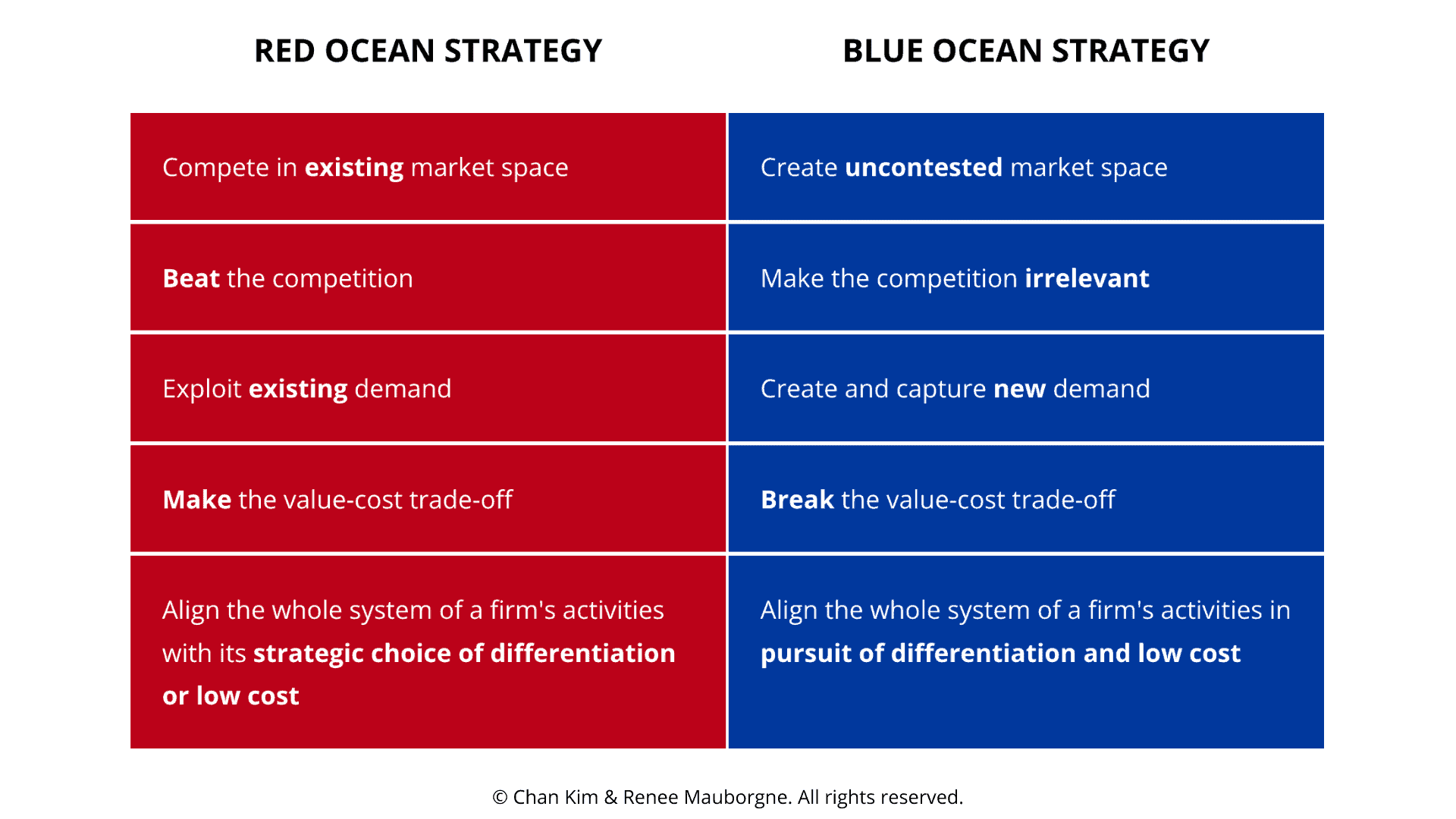 red-ocean-strategy red ocean strategy vs blue ocean strategy