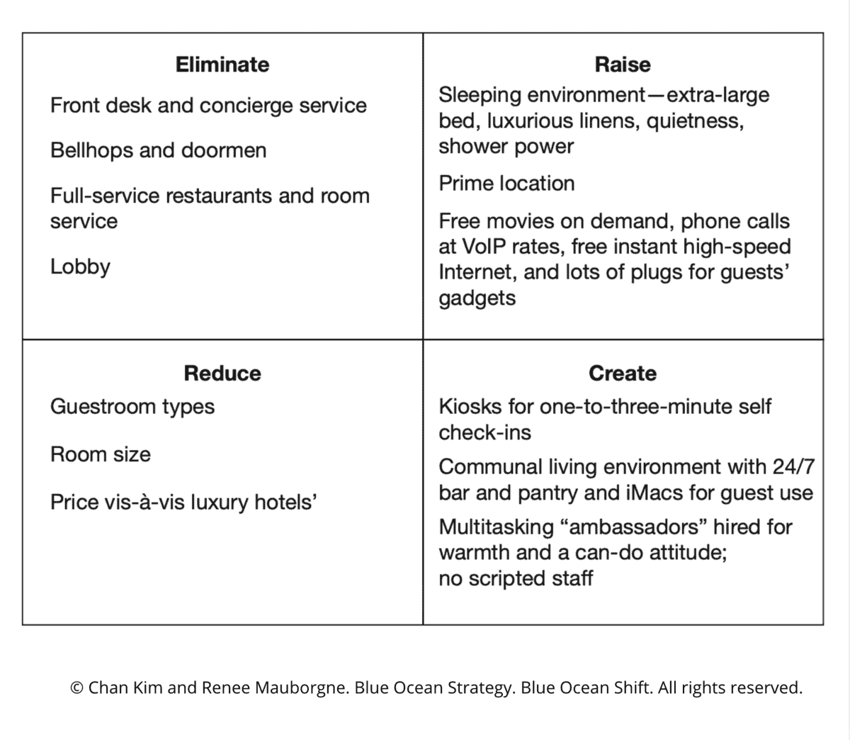 the-errc-grid-of-citizenm