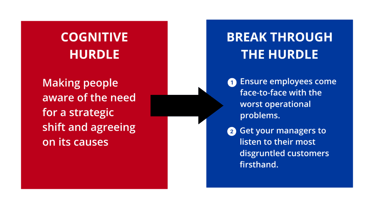 Cognitive hurdle