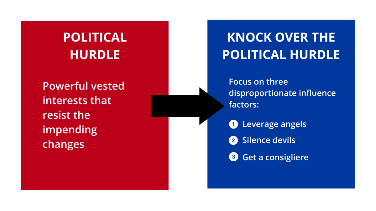 Political hurdle