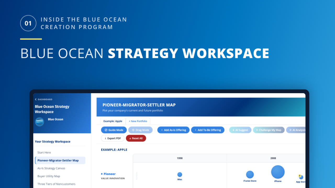 Blue Ocean Strategy Workspace Blue Ocean Strategy Workspace